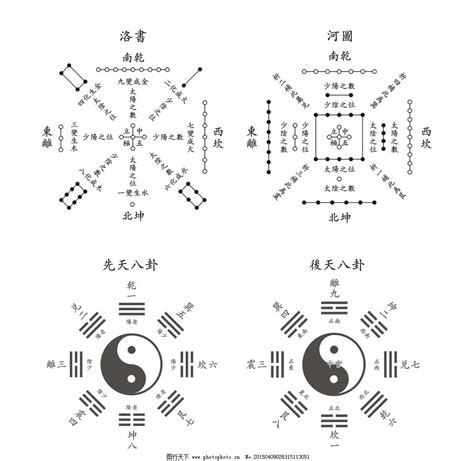 河圖洛書五行|河圖洛書(中國古代文明圖案):淵源流變,演變及地位,源。